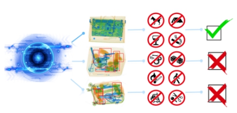 圖像顯示顏色 圖像顯示顏色